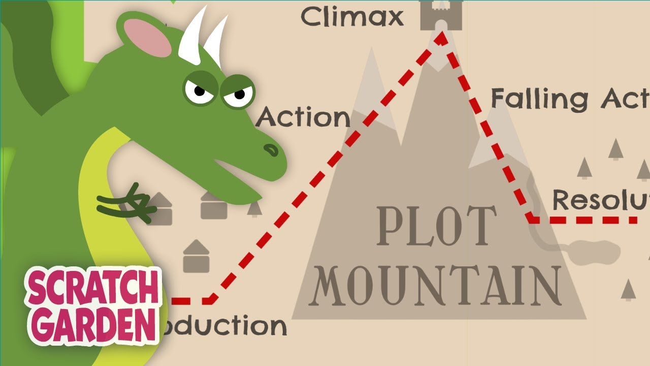 Read Write Think Plot Diagram Plot Mountain The Plot Diagram Song Scratch Garden