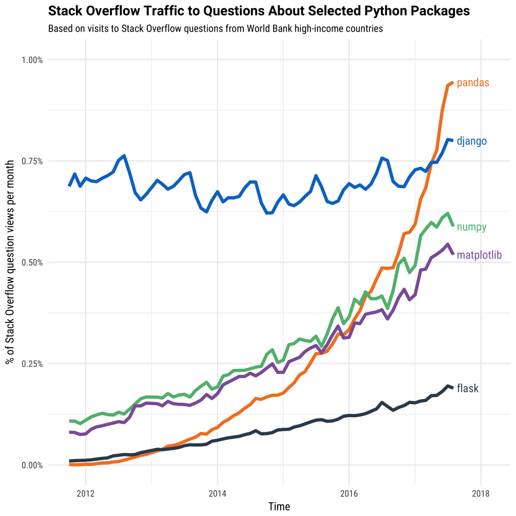 Read Write Think Plot Diagram Python Data Analysis With Pandas And Matplotlib