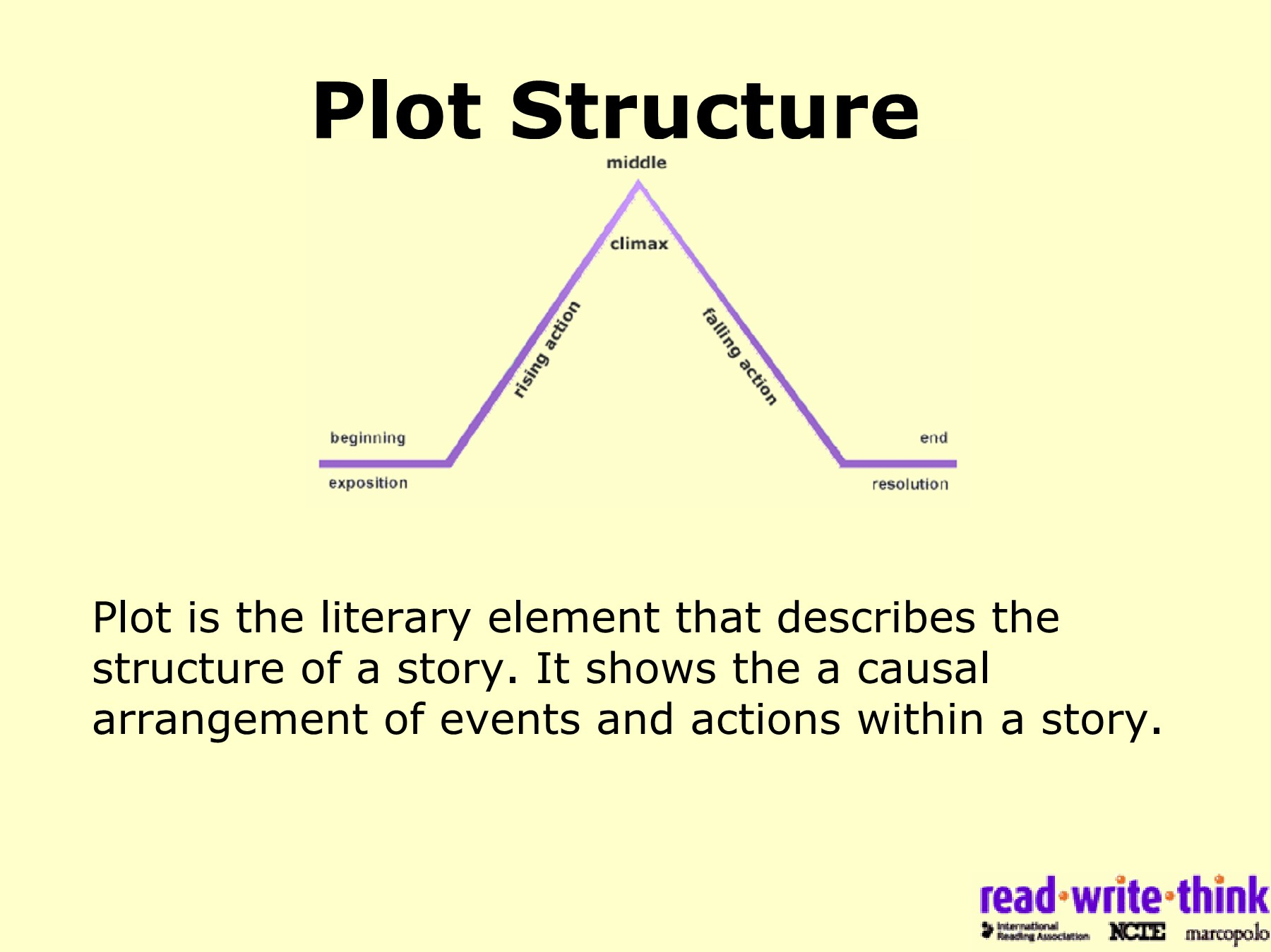 Read Write Think Plot Diagram Teaching Plot Structure Through Short Stories