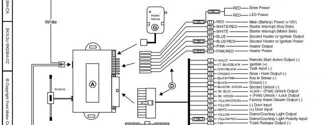 diagram design Archives - exatin.info