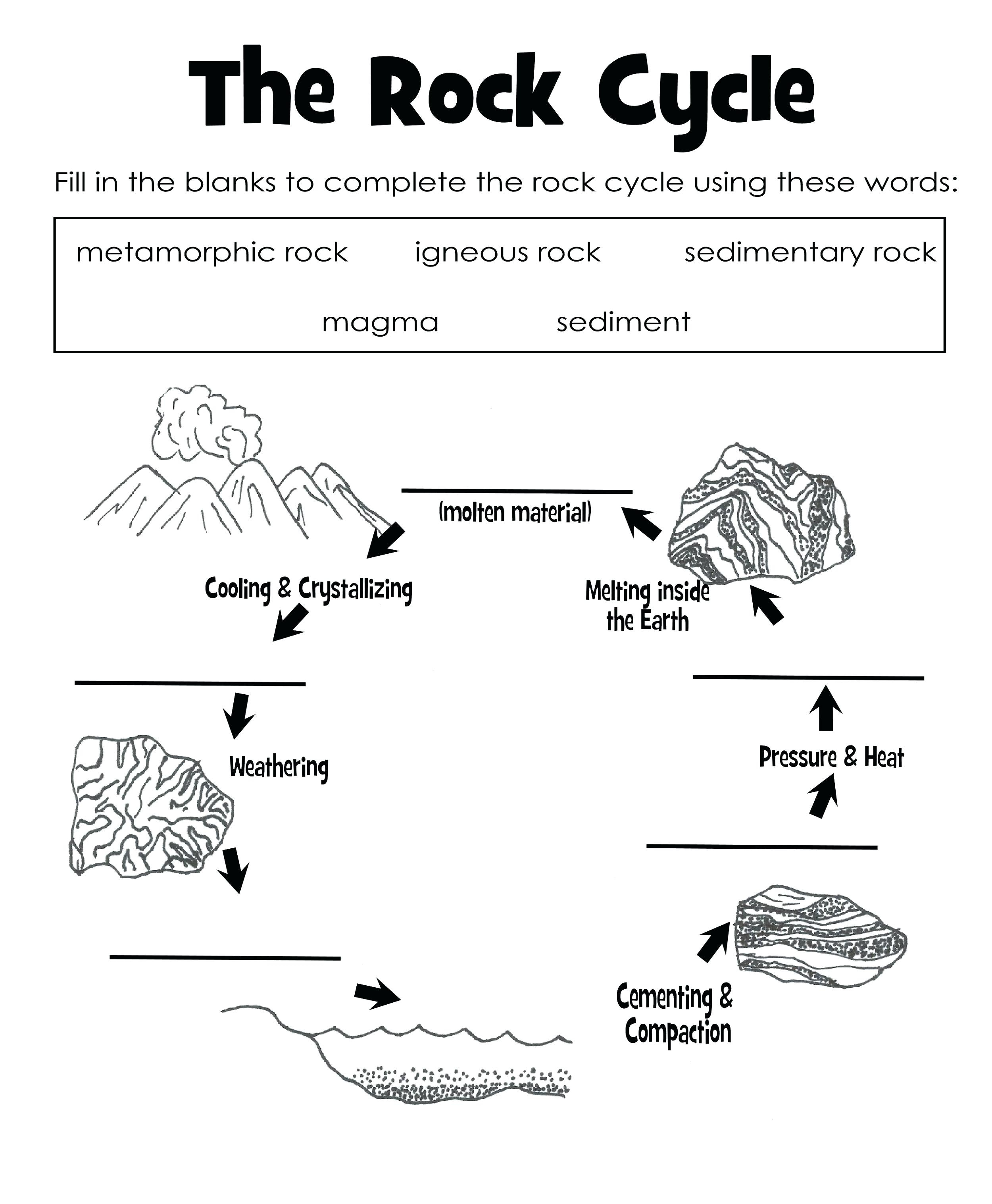 Rock Cycle Diagram Rock Cycle Coloring Page Outpostsheetco