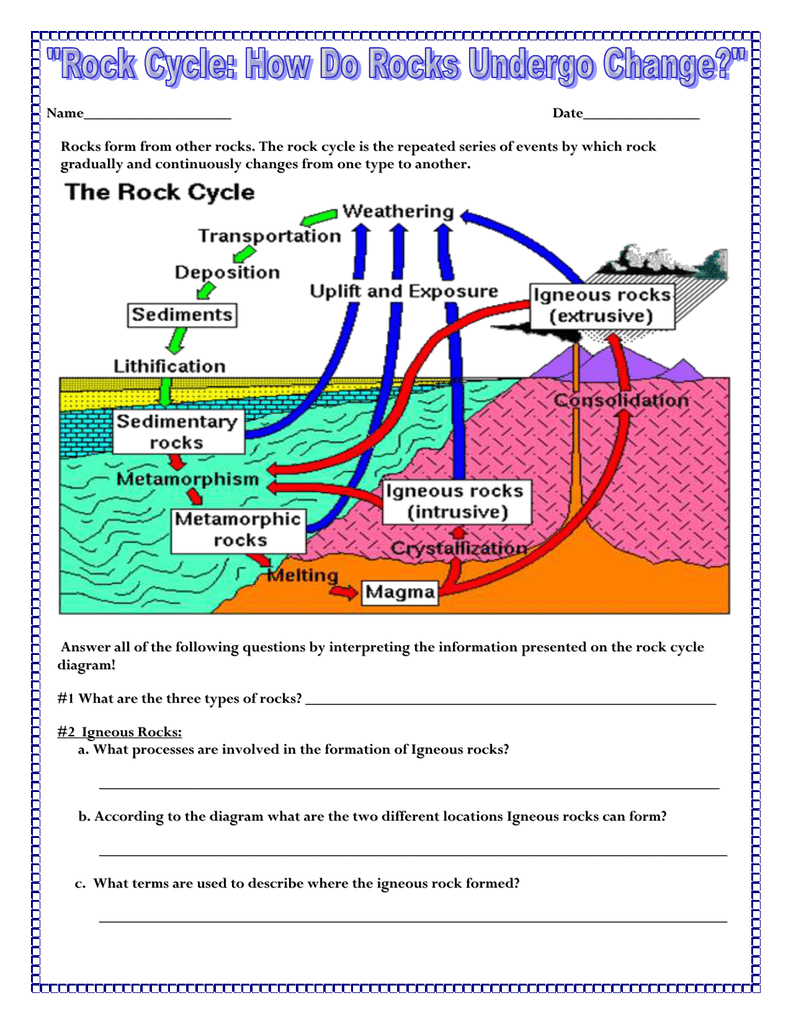 Rock Cycle Diagram Rock Cycle How Do Rocks Undergo Change