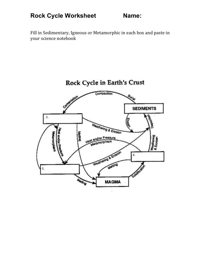 Rock Cycle Diagram Rock Cycle Worksheet