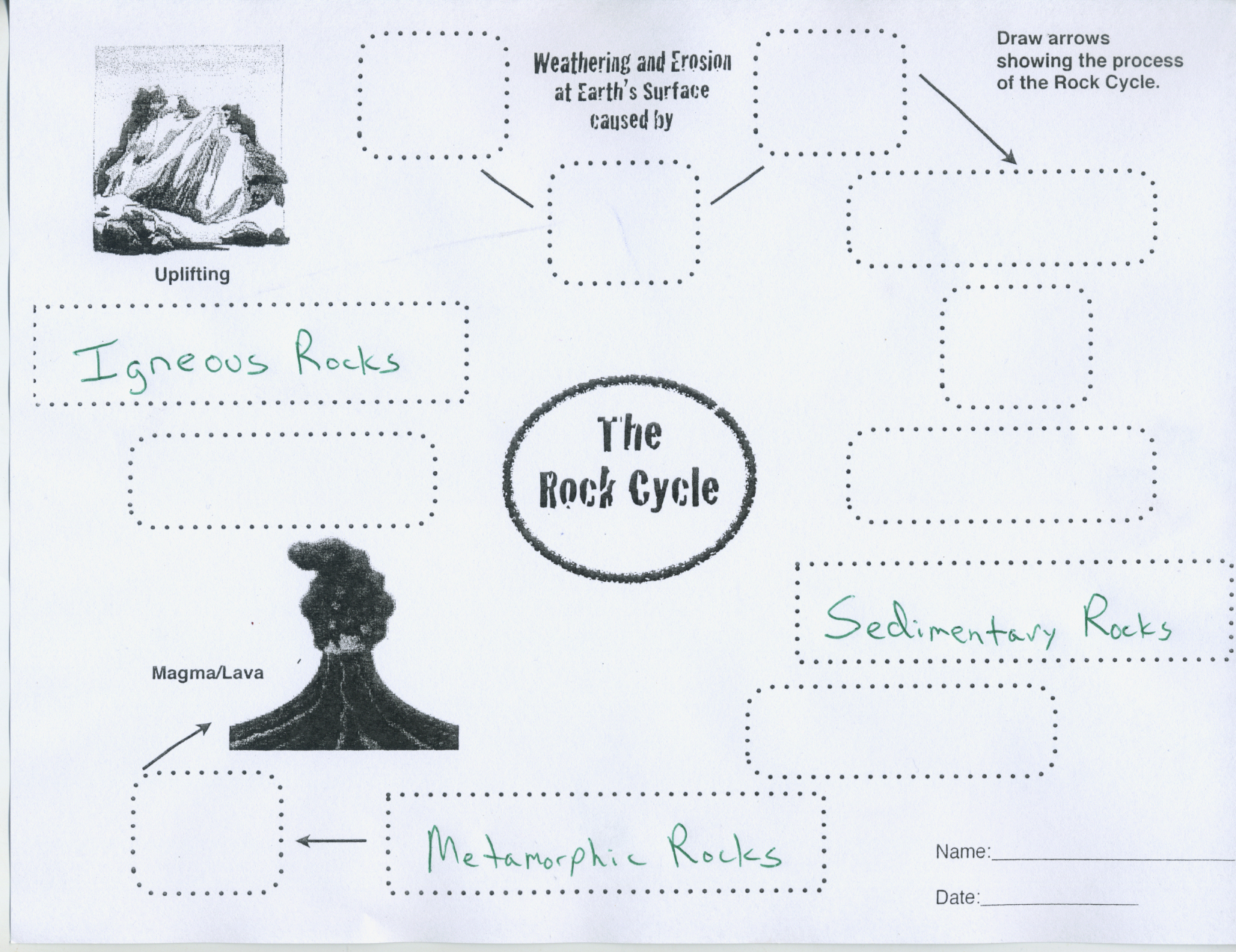 Rock Cycle Diagram Unit 09 Rock Cycle Diagram Seguin 6th Grade Science