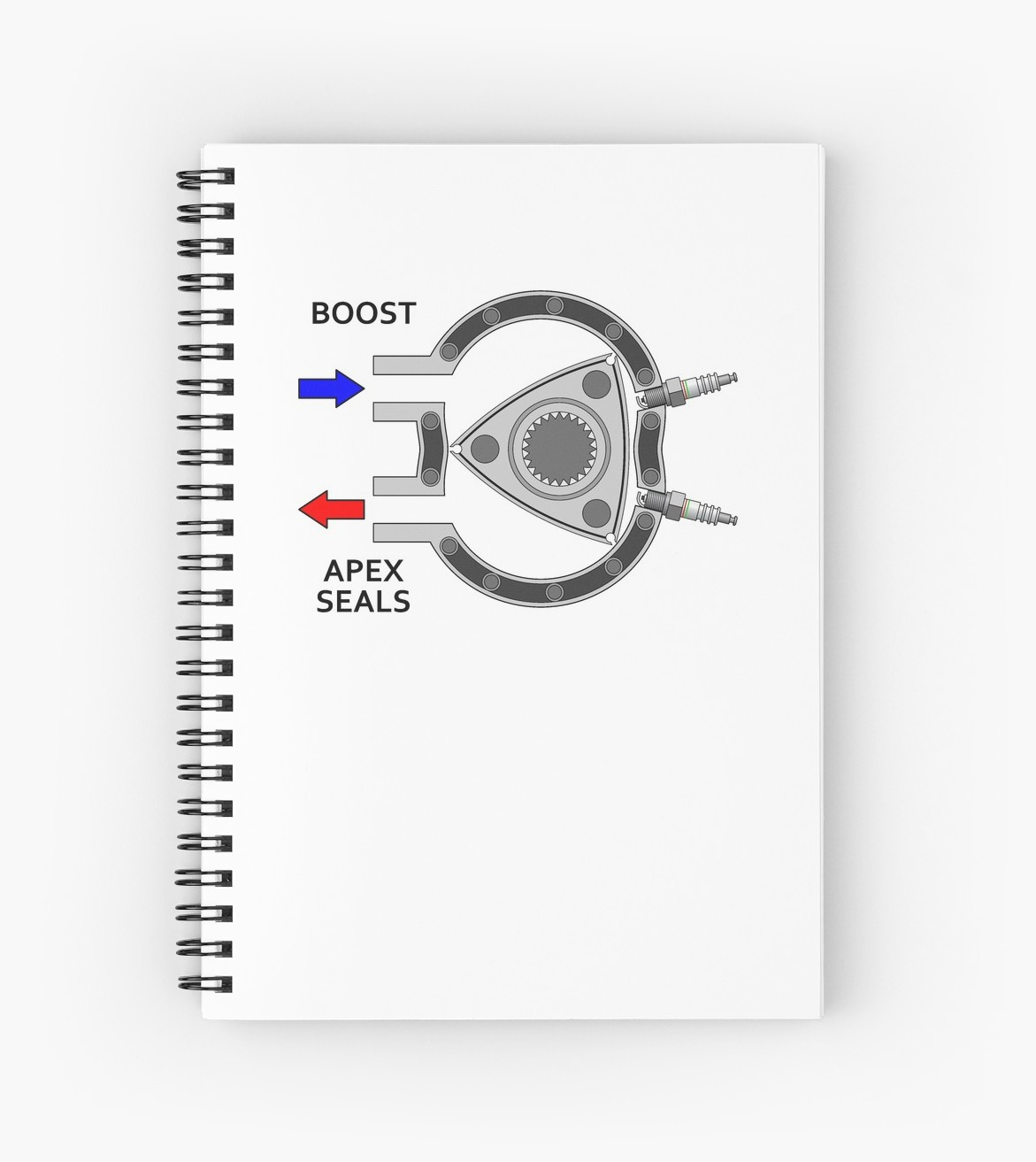 Rotary Engine Diagram Rotary Engine Diagram Boost In Apex Seals Out Spiral Notebook Terraoperative