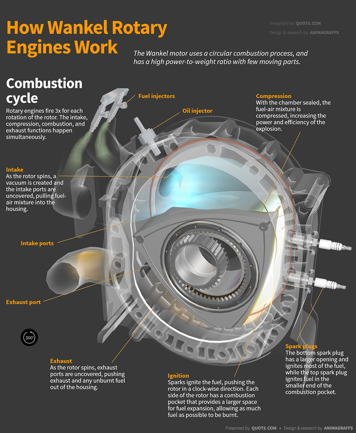 Rotary Engine Diagram Wankel Rotary Engine Diagram Wiring Diagrams Home