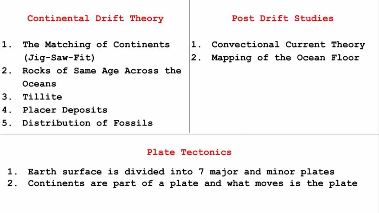 Sea Floor Spreading Diagram Continental Drift Theory Plate Tectonics Sea Floor Spreading Origin Of Oceans And Continents
