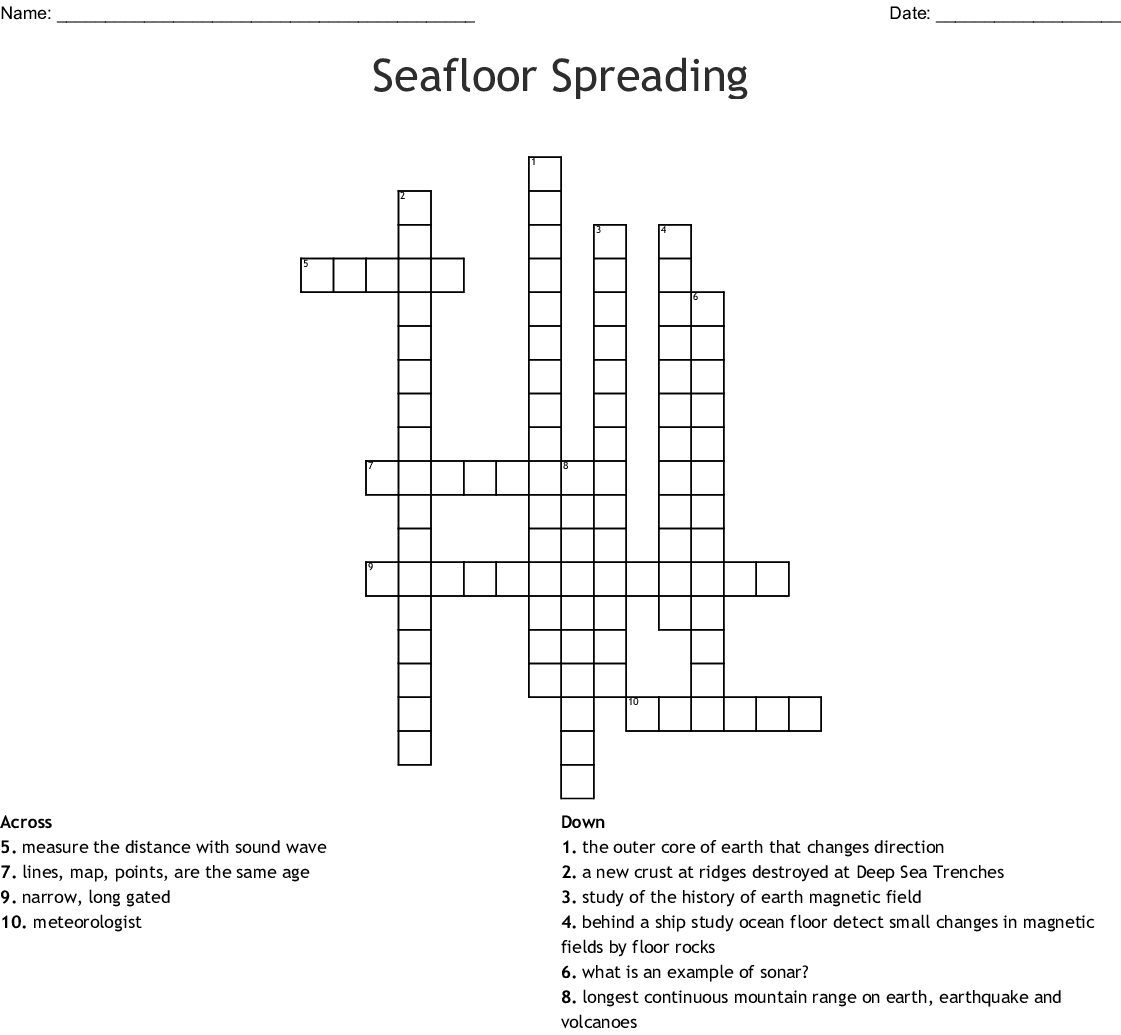 Sea Floor Spreading Diagram Seafloor Spreading Crossword Wordmint