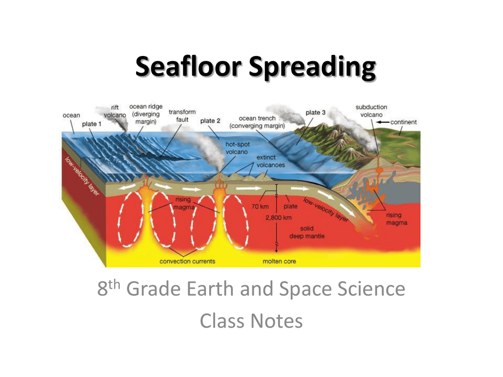 Sea Floor Spreading Diagram Seafloor Spreading Powerpoint