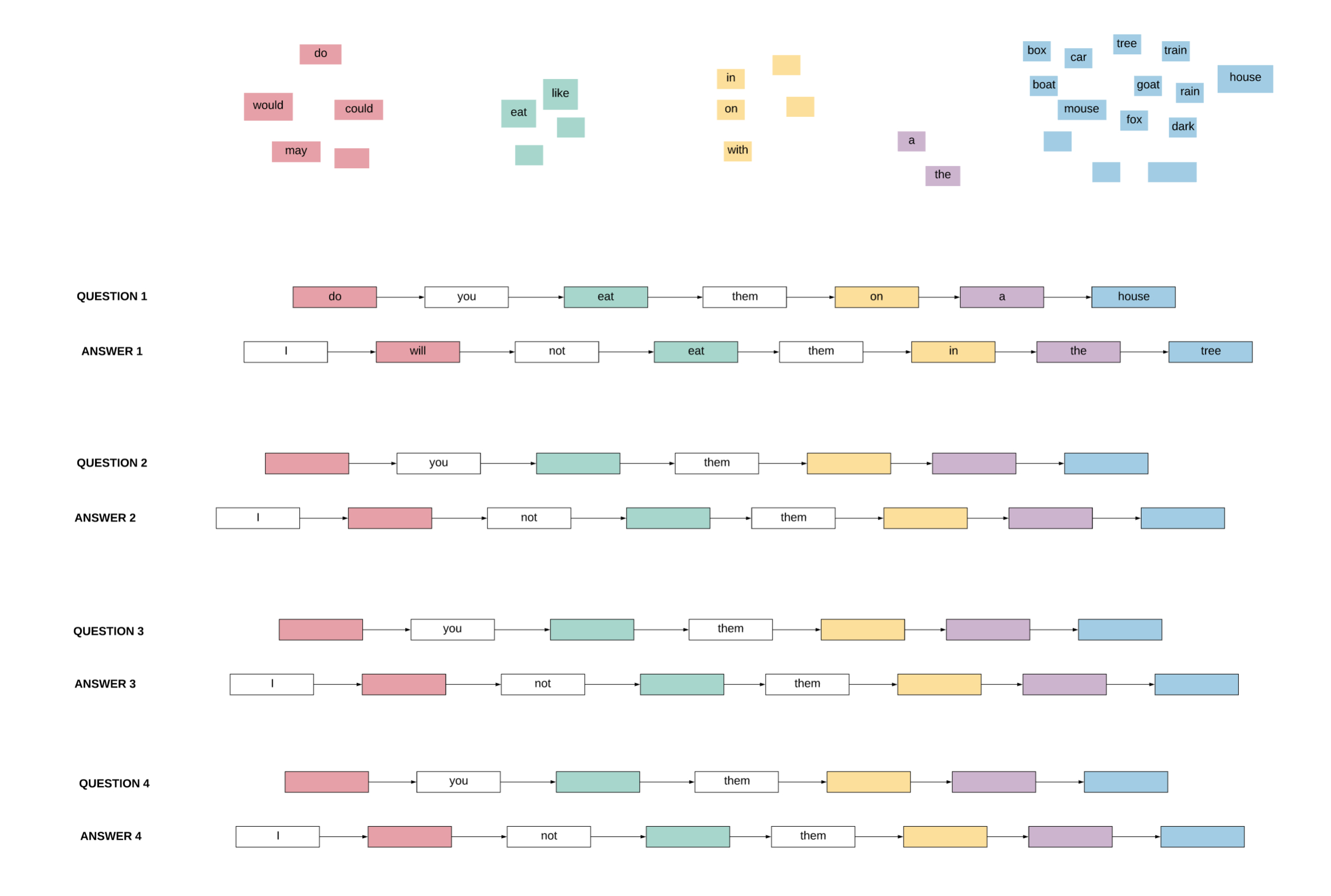 Sentence Diagramming Practice A Visual Approach To Sentence Diagramming Lucidchart Blog