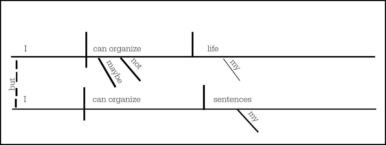 Sentence Diagramming Practice Adventures With Jude The Critical Thinking Co Sentence