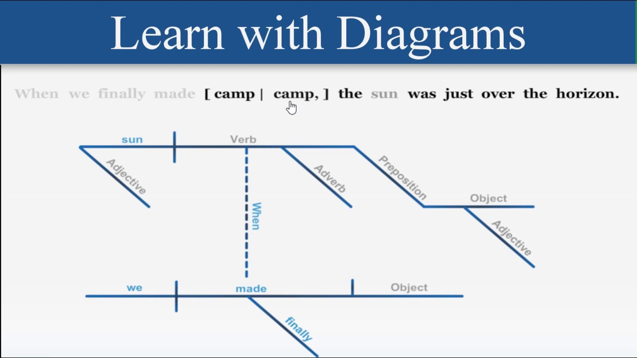 Sentence Diagramming Practice Exatin info