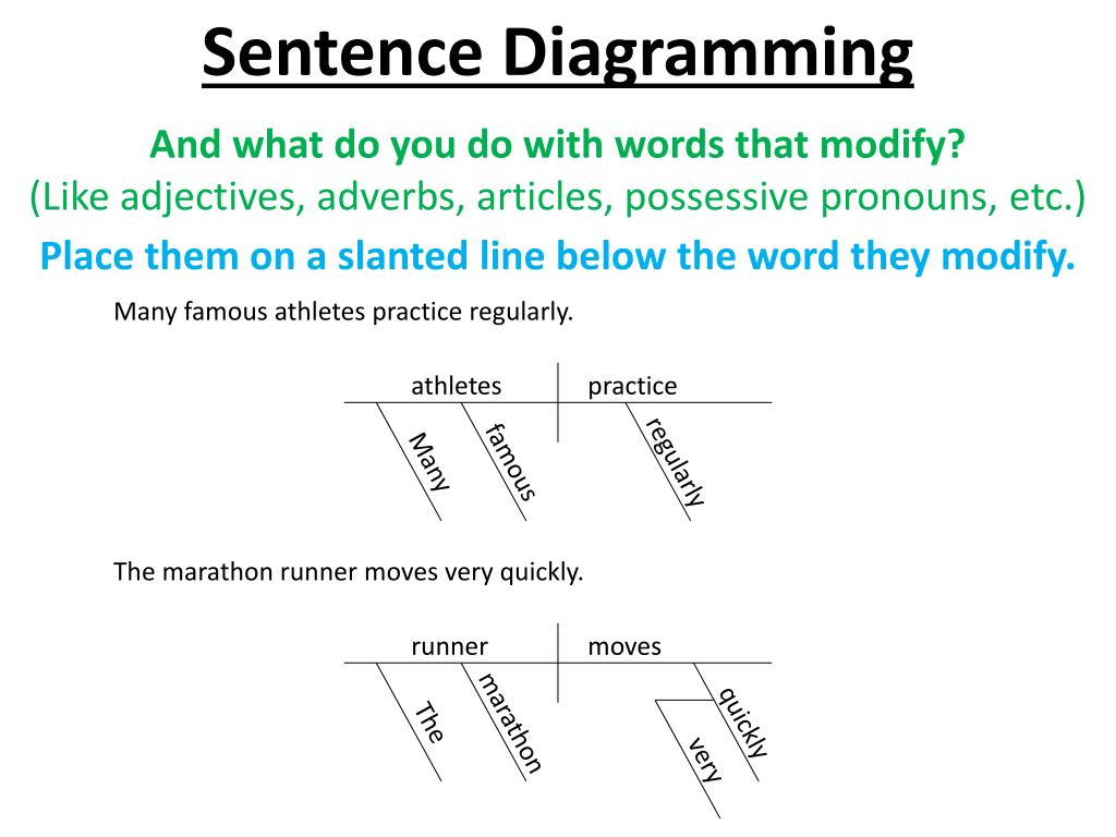 Sentence Diagramming Practice Ppt Sentence Diagramming Powerpoint Presentation Id2434013