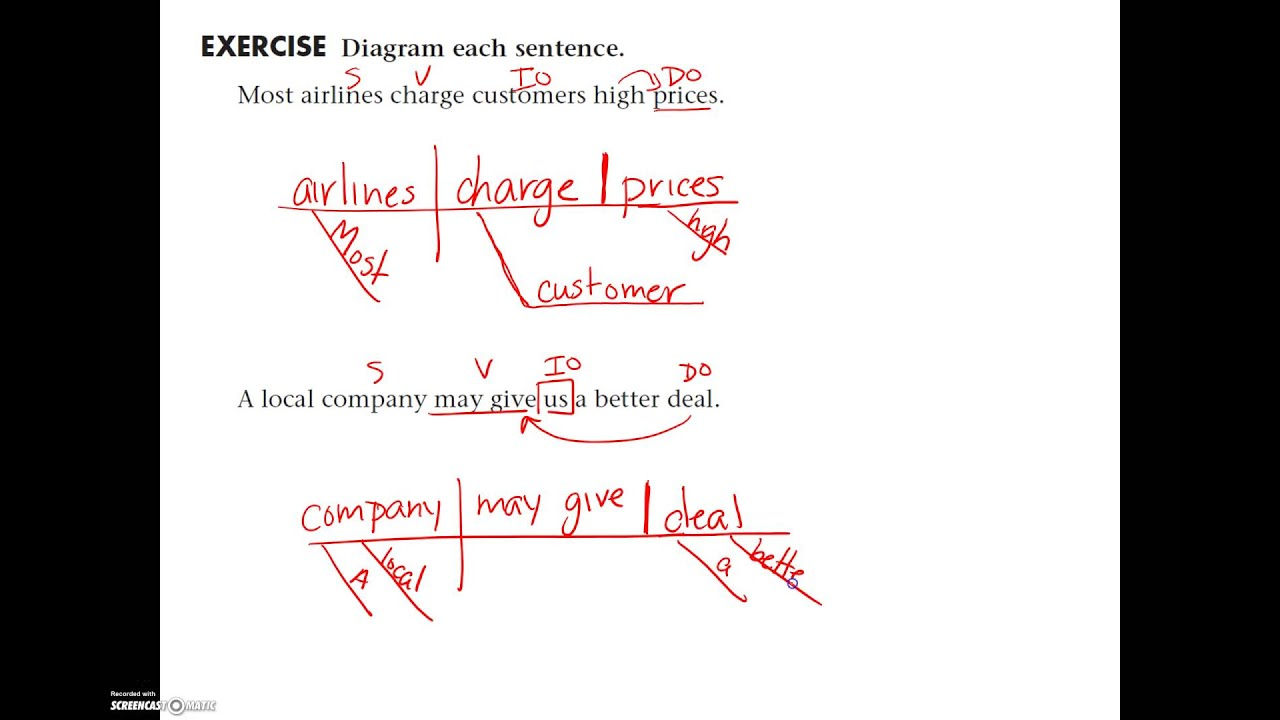 Sentence Diagramming Practice Sentence Diagramming Direct And Indirect Object With Examples