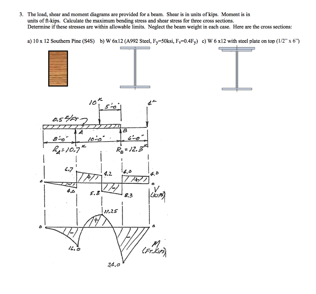 Shear And Moment Diagrams Solved 3 The Load Shear And Moment Diagrams Are Provide