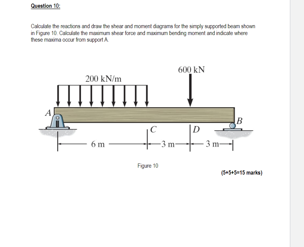 Shear And Moment Diagrams Solved Calculate The Reactions And Draw The Shear And Mom