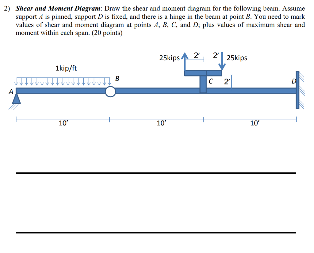 Shear Moment Diagram Solved 2 Shear And Moment Diagram Draw The Shear And Mo
