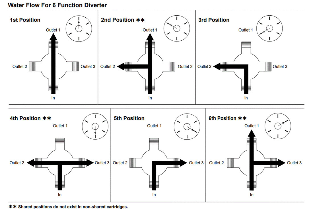 Shower Faucet Diagram Shower Diverter Valve Diagram Shower Faucet Meta Wiring Diagrams