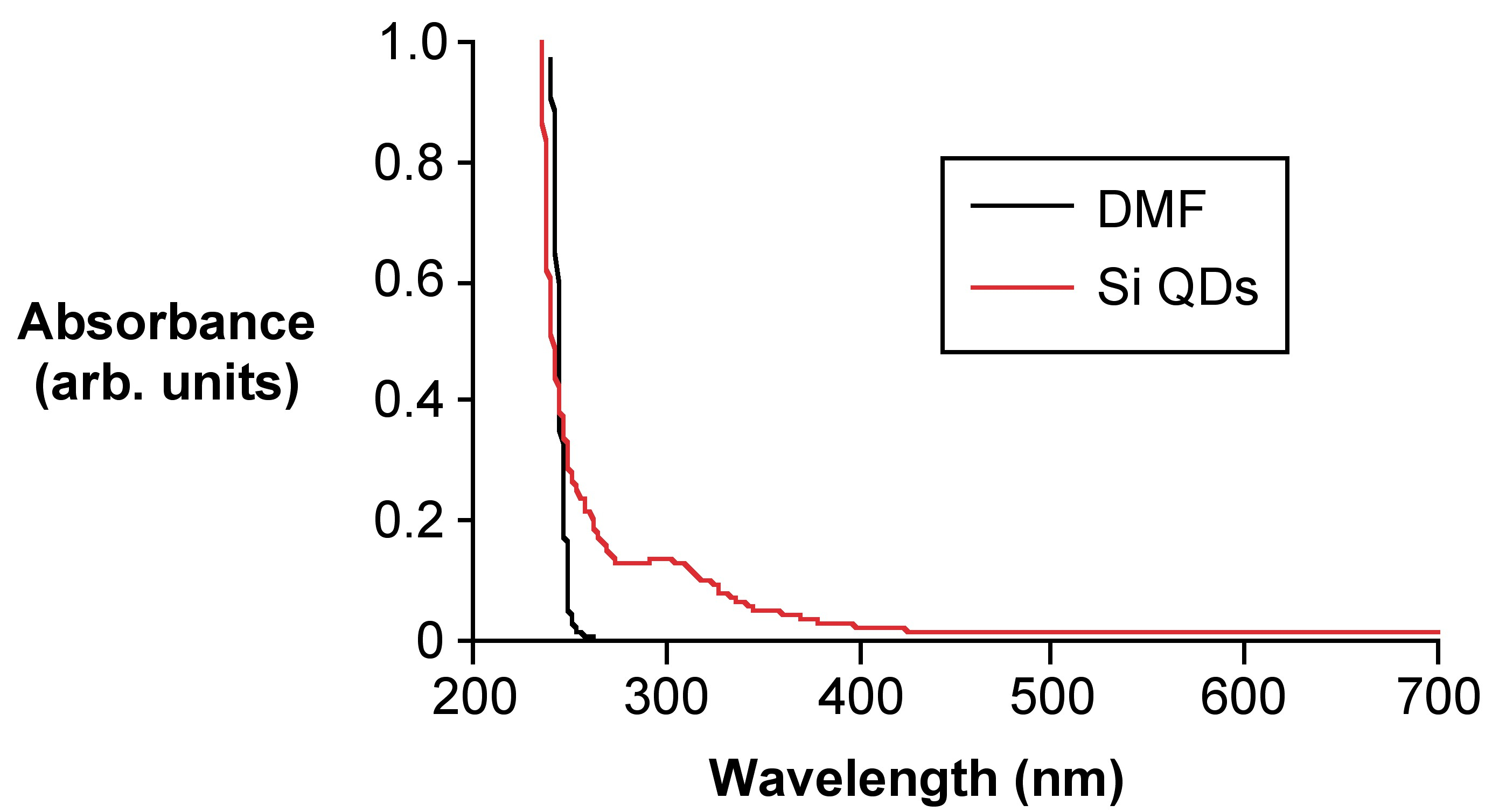 Silicon Dot Diagram 85 Using Uv Vis For The Detection And Characterization Of Silicon