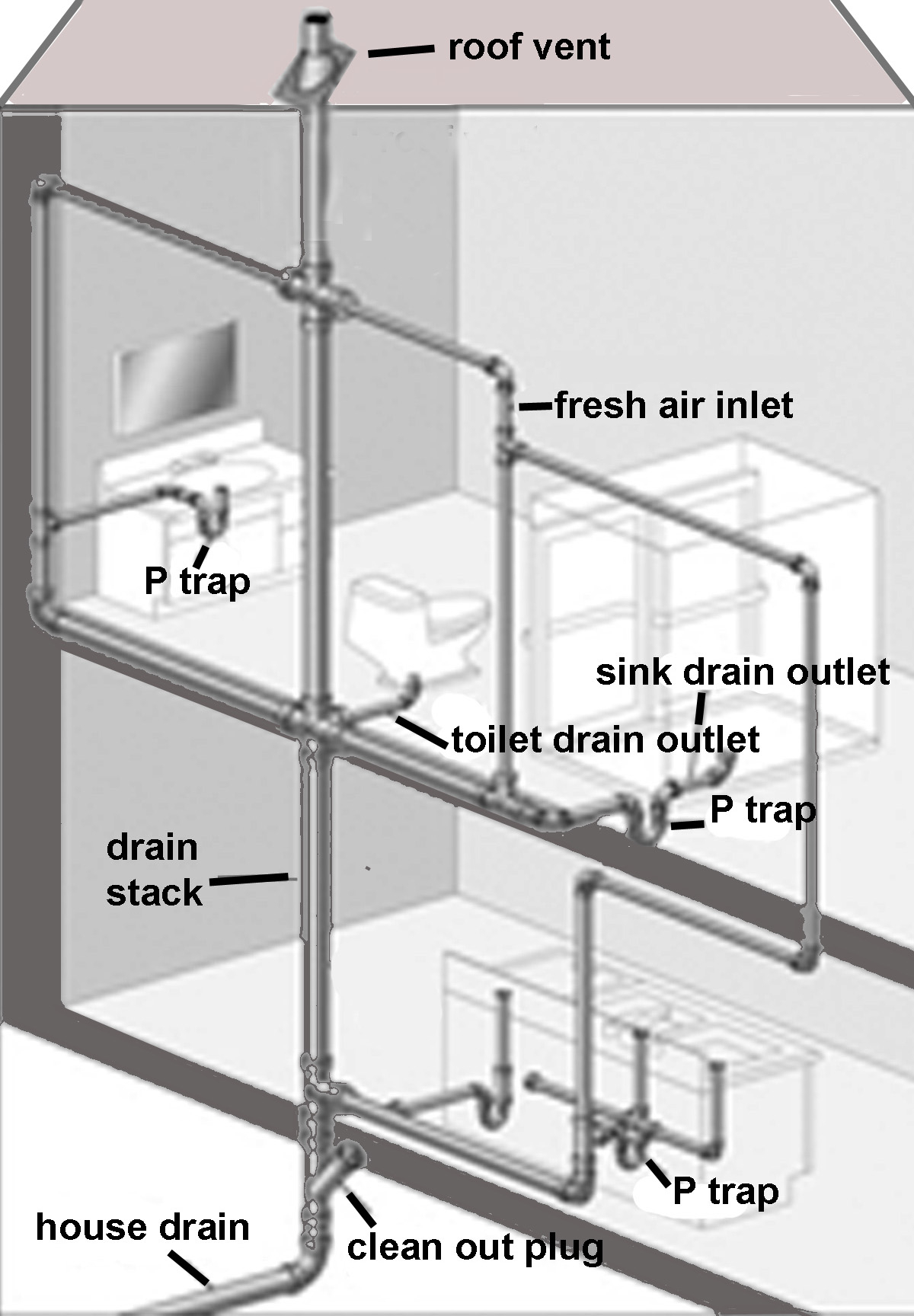 Sink Plumbing Diagram A Clogged Plumbing Stack Can Affect Many Of Your Fixtures