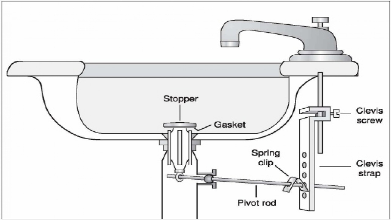 Sink Plumbing Diagram Double Sink Plumbing Diagram Decor Studios The Importance Of