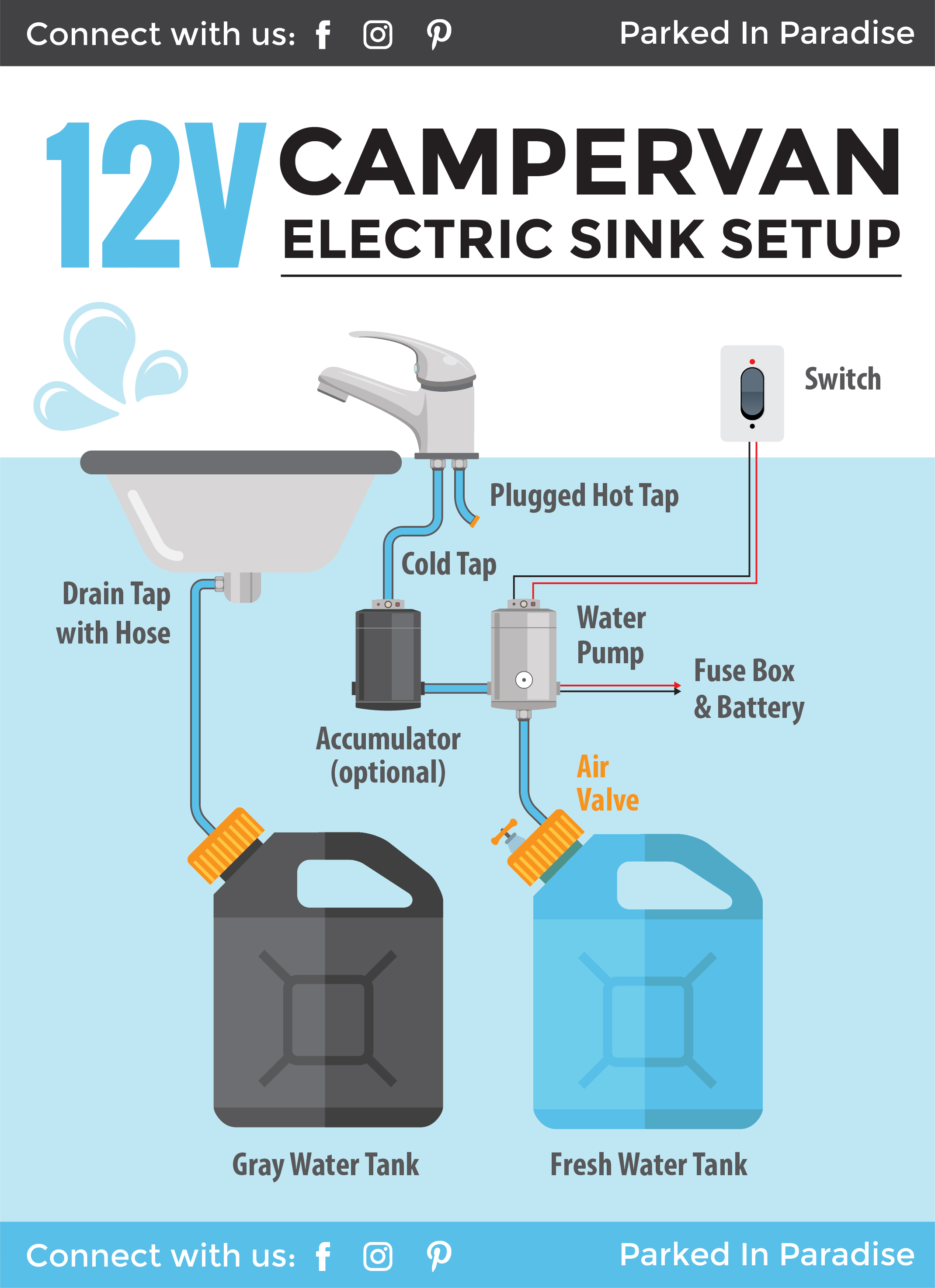Sink Plumbing Diagram Installing A Campervan Water System Sink Plumbing Diagrams