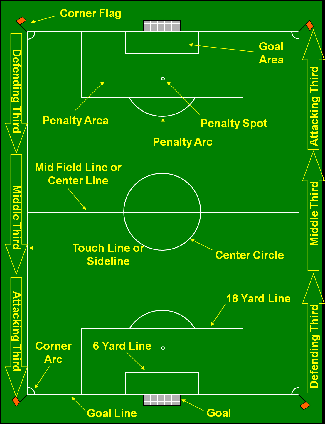 Soccer Field Diagram Conceive Believe Achieve Soccer Diagram Of A Soccer Pitch