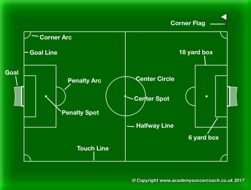 Soccer Field Diagram Diagrams Team Challenger Fc South