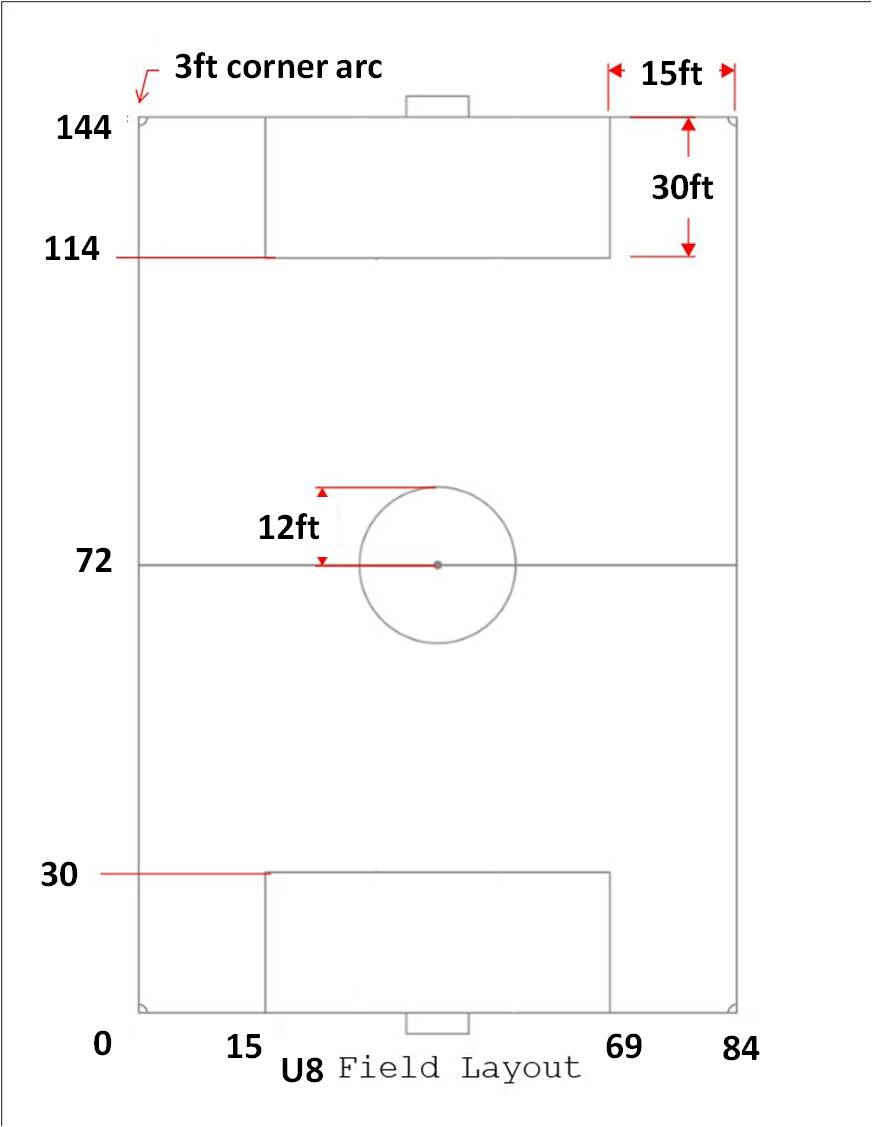 Soccer Field Diagram Field Dimension Diagrams