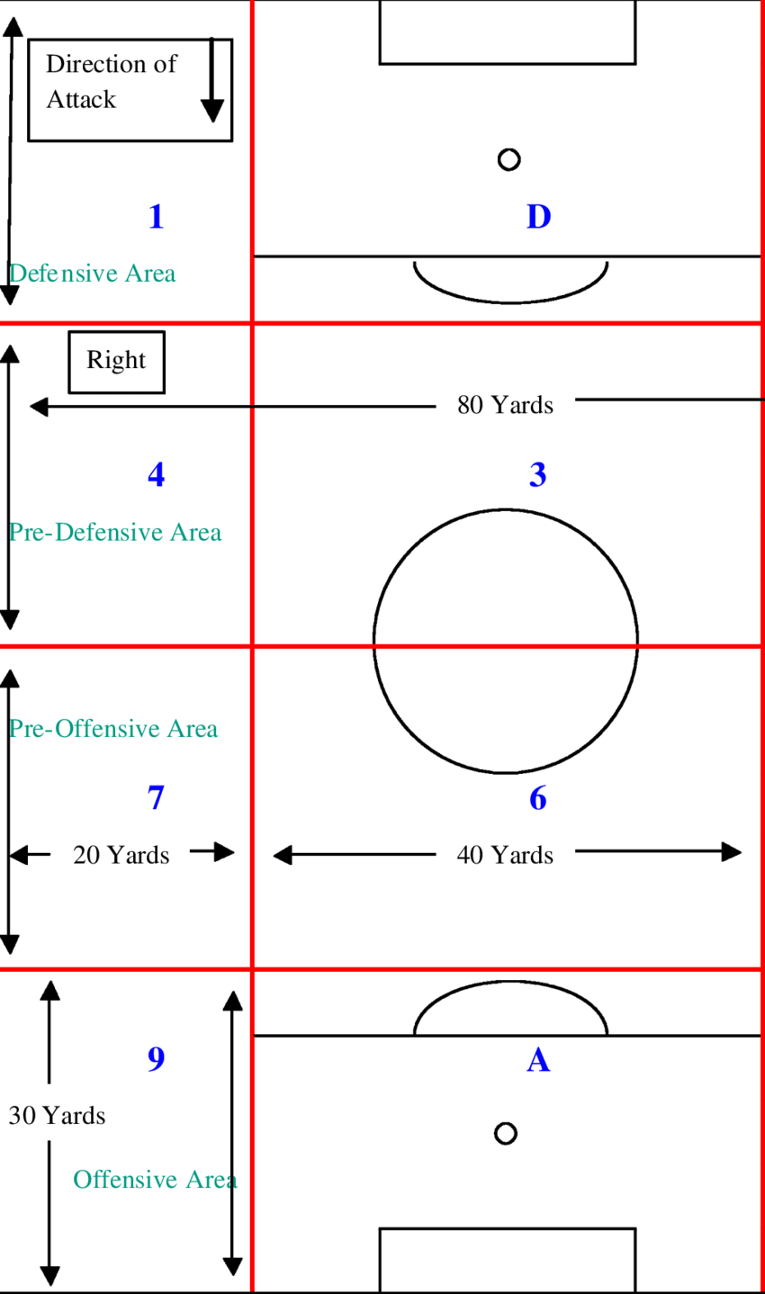 Soccer Field Diagram Structure Of The Grid Used To Identify Strategic Areas Of The Soccer