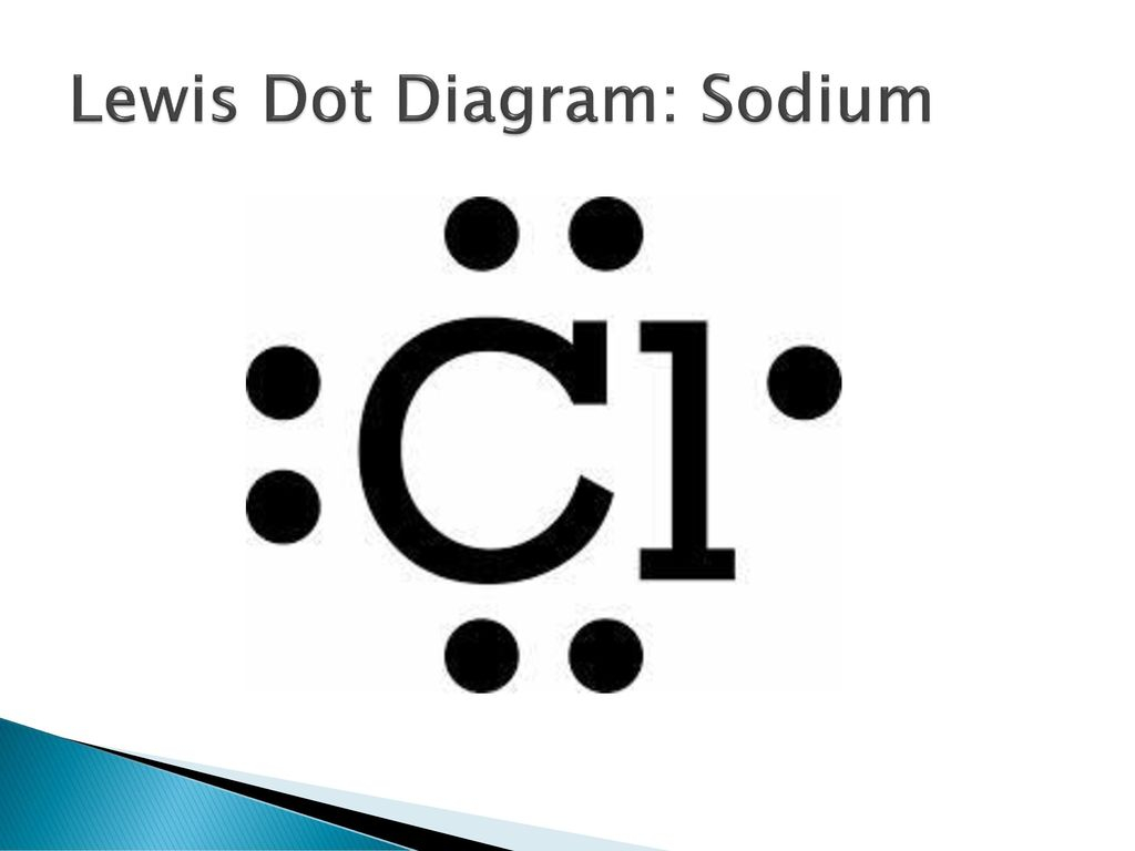 Sodium Electron Dot Diagram Chemical Bonding Mr Fleming Ppt Download