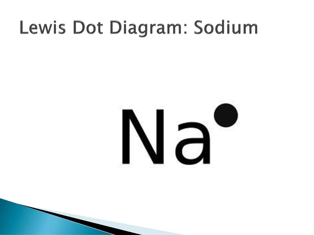 Sodium Electron Dot Diagram Chemical Bonding Mr Fleming Ppt Download