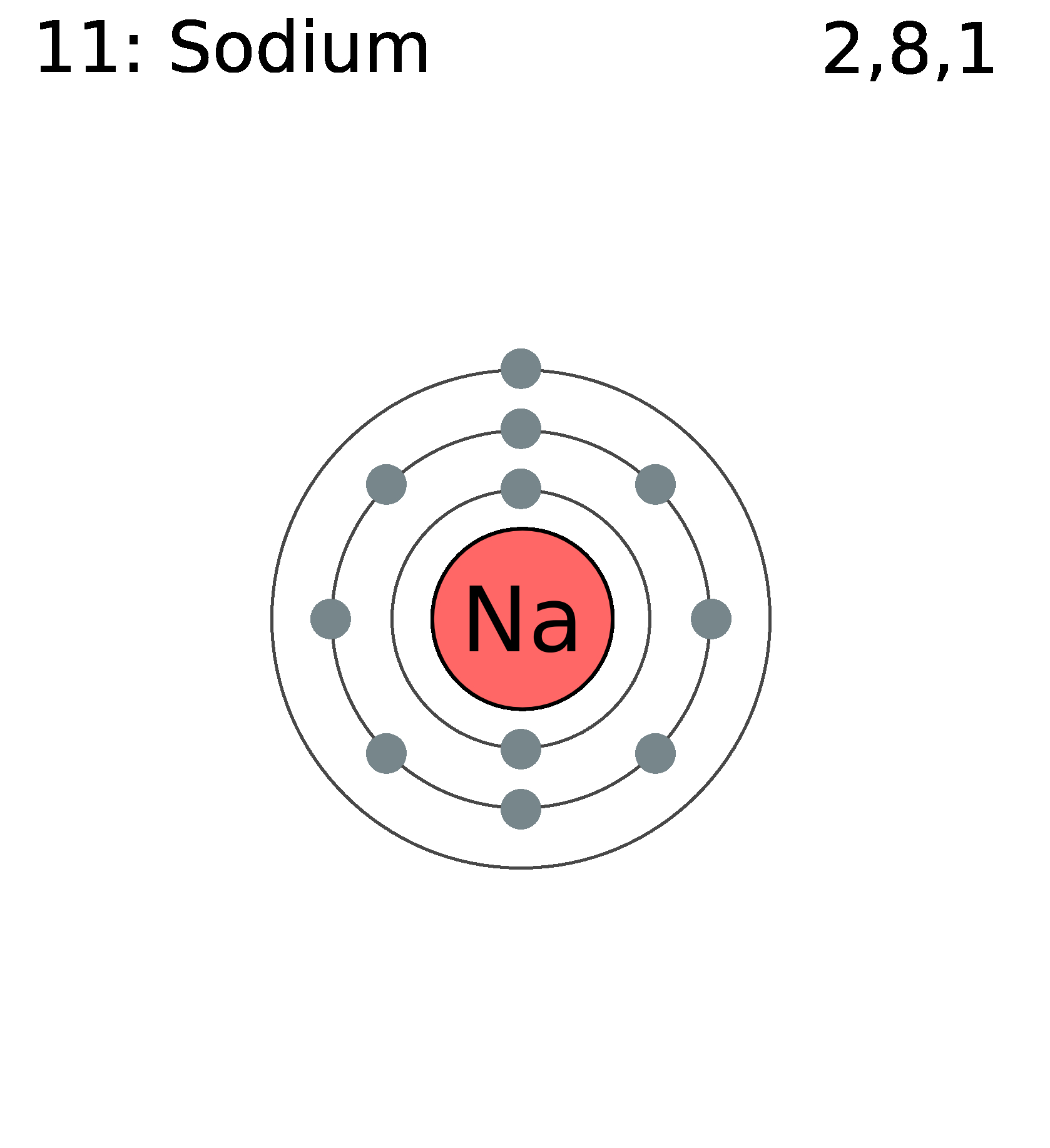 Sodium Electron Dot Diagram Diagram For Sodium Today Diagram Database