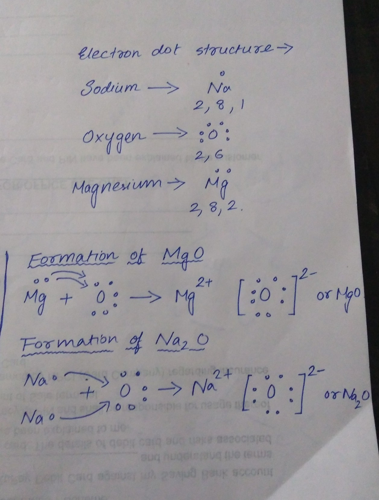 Sodium Electron Dot Diagram Q4 Write The Electron Dot Structure Or Sodium Oxygen And Magnesium