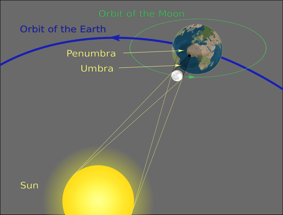 Solar Eclipse Diagram Solar Eclipse 2015 5 Things To Know Vox