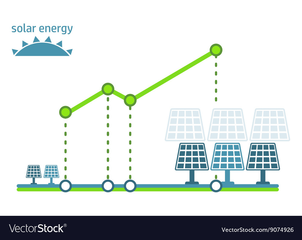 Solar Energy Diagram Green Energy Diagram Solar Panel