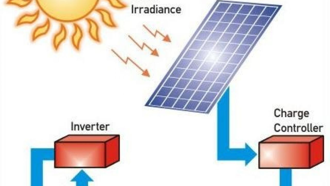 Solar Energy Diagram How To Solarize Your House The Complete Guide Techzim