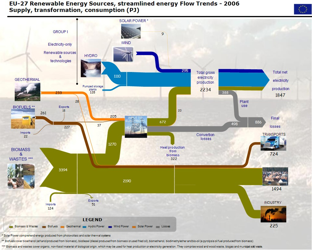 Solar Energy Diagram Renewable Energy Flow Diagram Physicsinfo