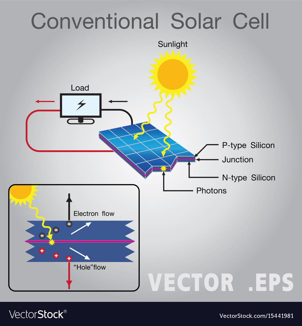 Solar Energy Diagram Solar Energy Power Diagram