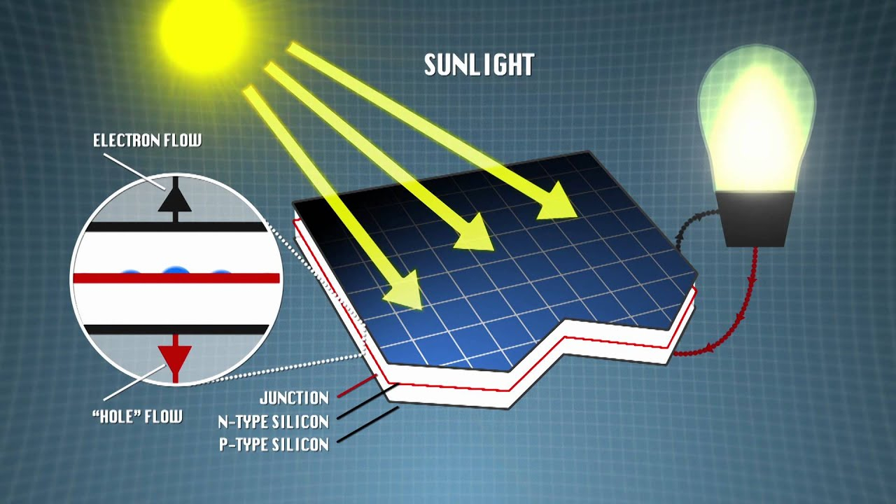 Solar Energy Diagram Solar Panel Diagram A Cell Level View Of How Solar Panels Work This