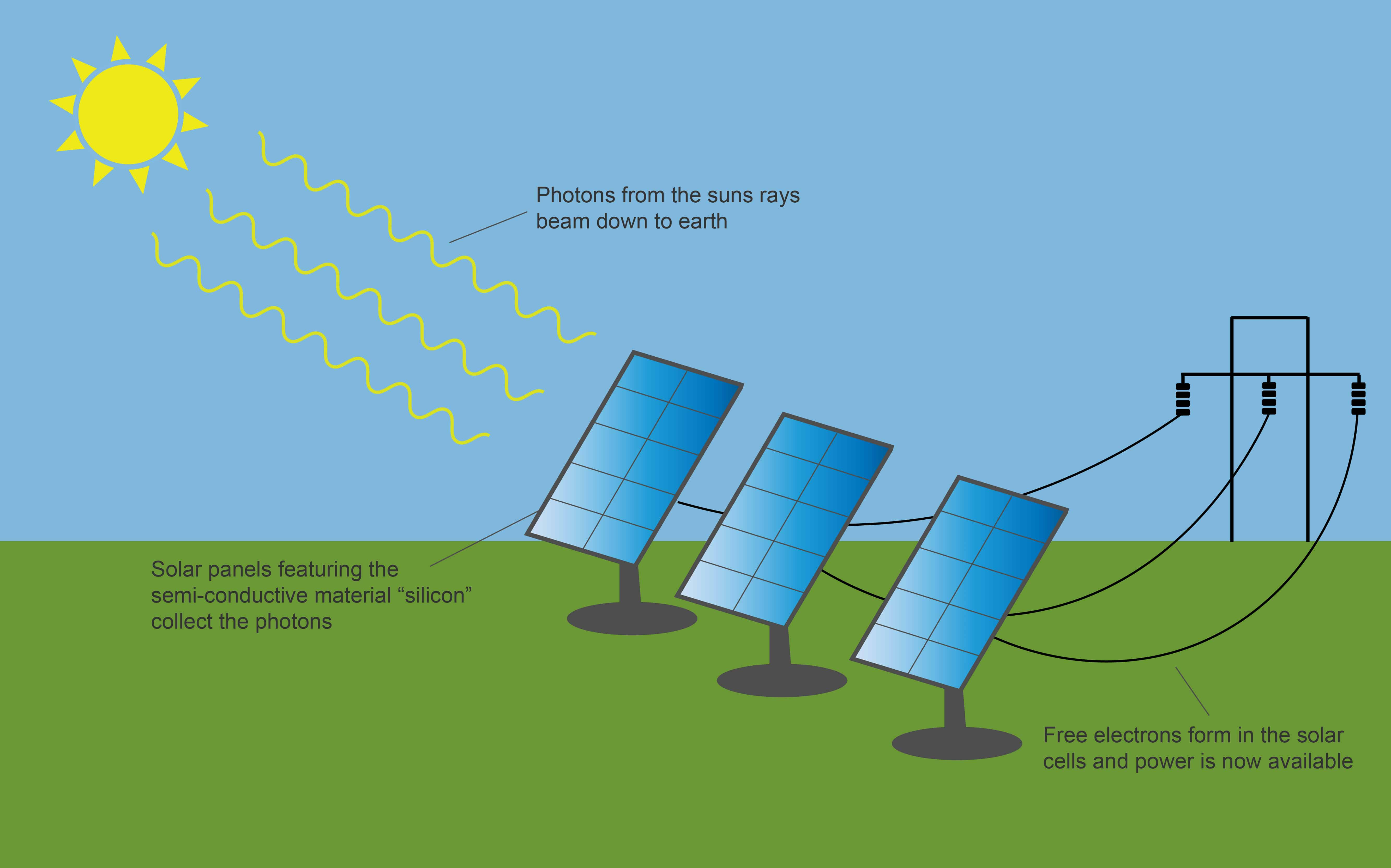 Solar Energy Diagram Solar Panel Diagram Clean Energy Ideas