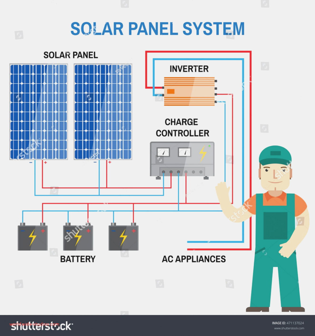 Solar Energy Diagram Solar Panel Diagram Wiring Wiring Diagram