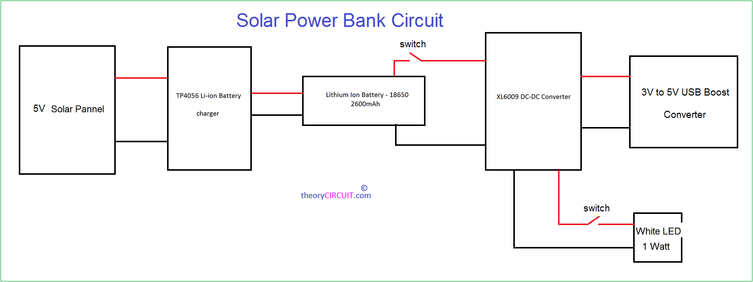Solar Energy Diagram Solar Panel Schematic Diagram Wiring Diagram Information