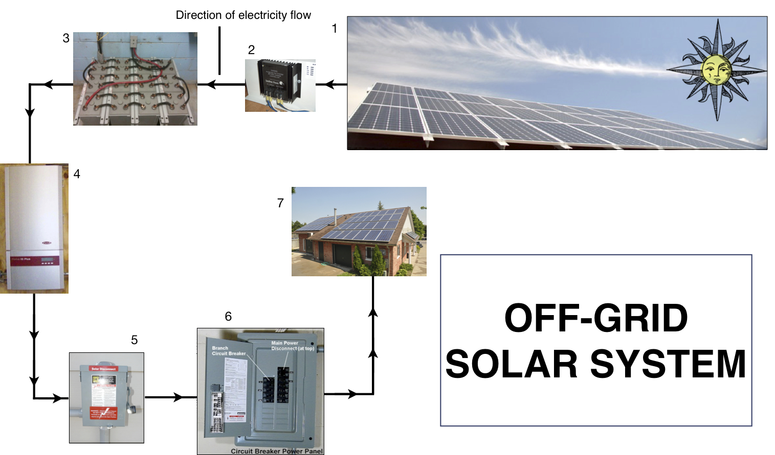 Solar Energy Diagram Solar Panels Diagram Installation How Solar Panels Work Dynamic