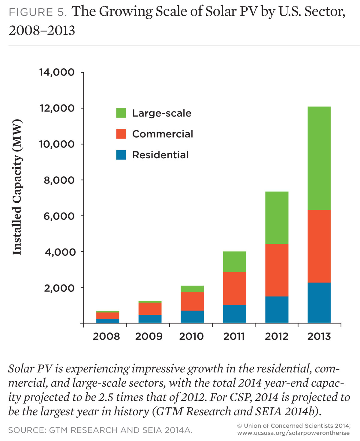 Solar Energy Diagram Solar Power On The Rise The Technologies And Policies Behind A