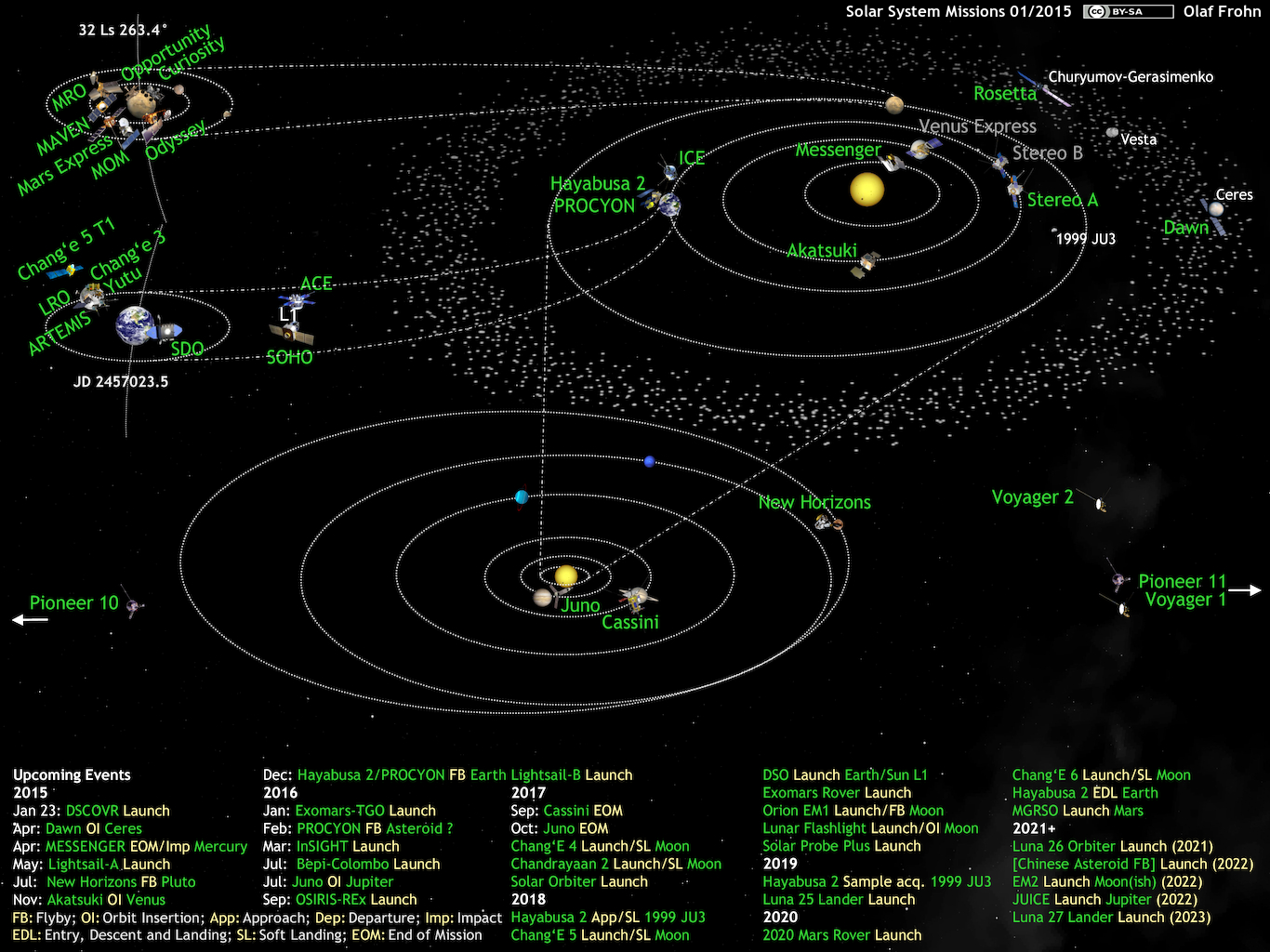 Solar System Diagram Diagram No 4 The Solar System Wiring Diagram Go