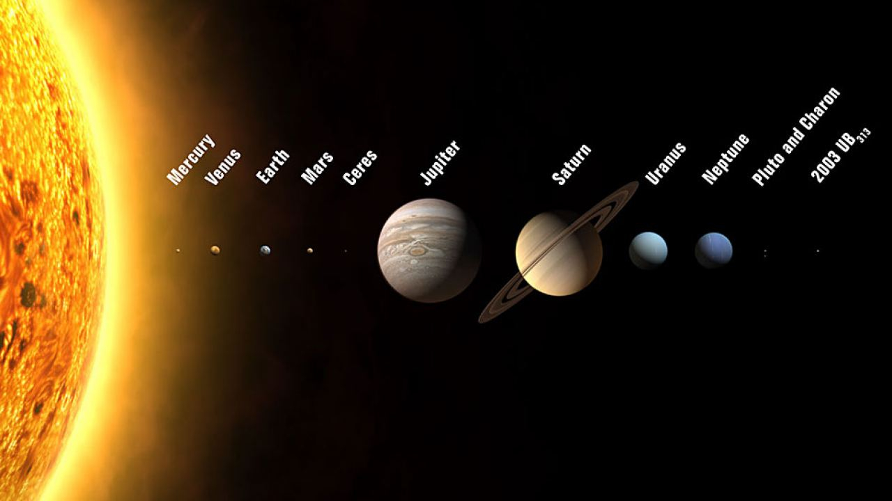Solar System Diagram Diagram Of The Solar System Universe Today