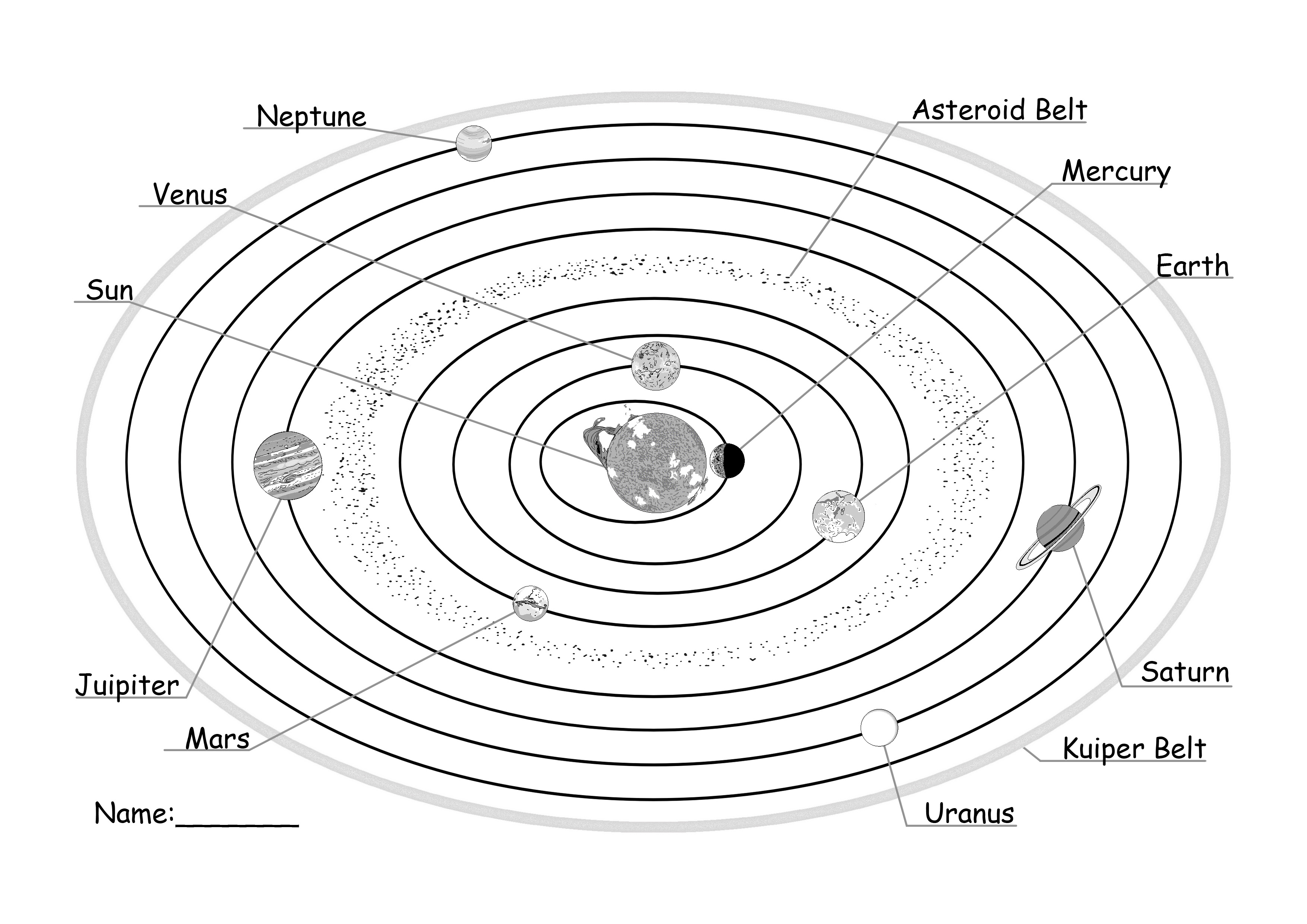 Solar System Diagram Free Printable Solar System Coloring Pages For Kids