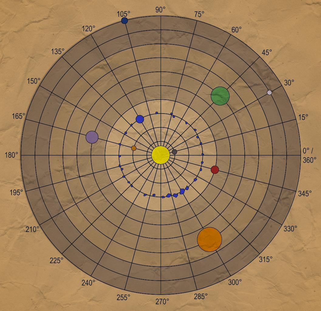 Solar System Diagram I Made This Solar System Diagram For A Friends Upcoming Spelljamer