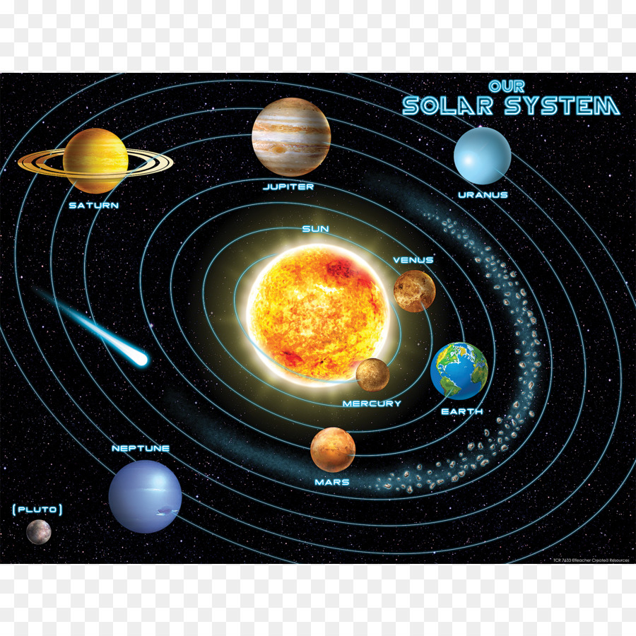 Solar System Diagram Solar System Background Png Download 900900 Free Transparent